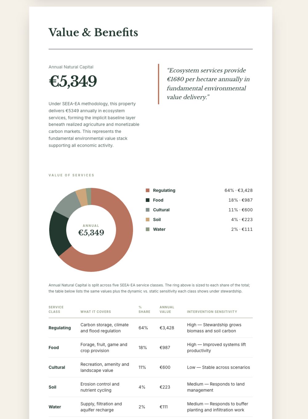LandBook value and benefits page